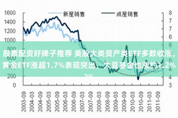 股票配资好牌子推荐 美股大类资产类ETF多数收涨，黄金ETF涨超1.7%表现突出，大豆基金也涨约1.2%
