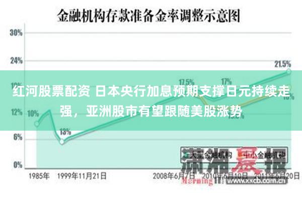 红河股票配资 日本央行加息预期支撑日元持续走强，亚洲股市有望跟随美股涨势
