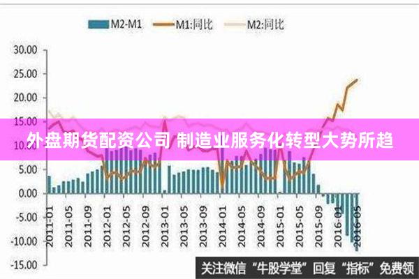 外盘期货配资公司 制造业服务化转型大势所趋