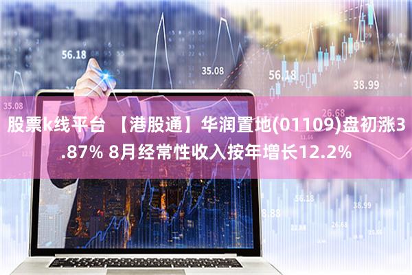 股票k线平台 【港股通】华润置地(01109)盘初涨3.87% 8月经常性收入按年增长12.2%