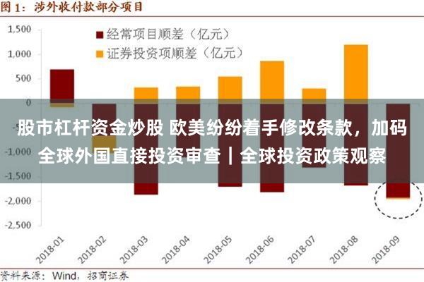 股市杠杆资金炒股 欧美纷纷着手修改条款，加码全球外国直接投资审查｜全球投资政策观察