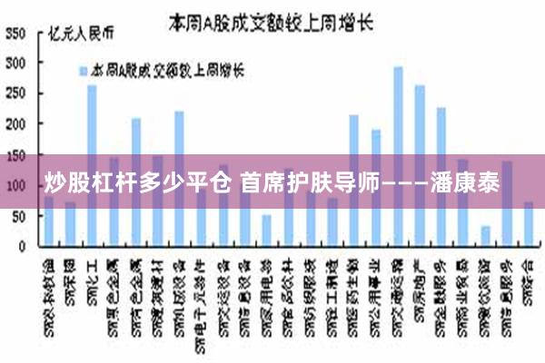 炒股杠杆多少平仓 首席护肤导师———潘康泰
