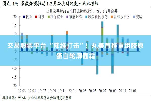 交易股票平台 “降维打击”！丸美首推重组胶原蛋白轮廓面霜