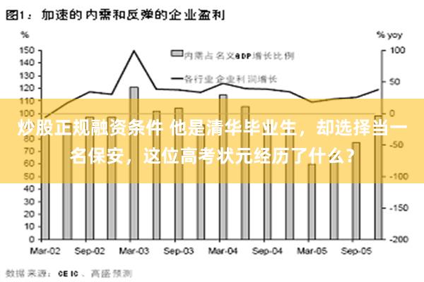炒股正规融资条件 他是清华毕业生，却选择当一名保安，这位高考状元经历了什么？
