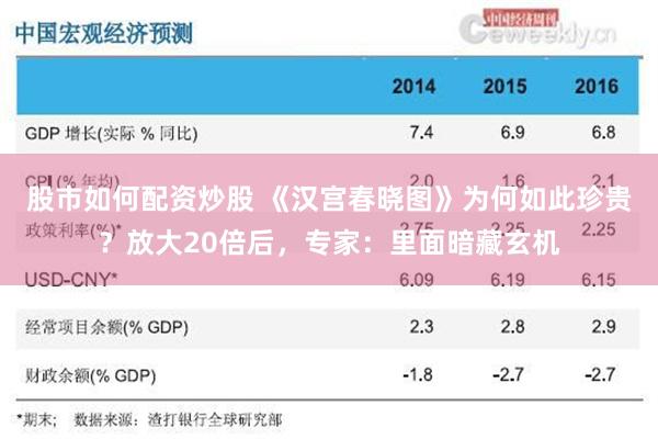 股市如何配资炒股 《汉宫春晓图》为何如此珍贵？放大20倍后，专家：里面暗藏玄机