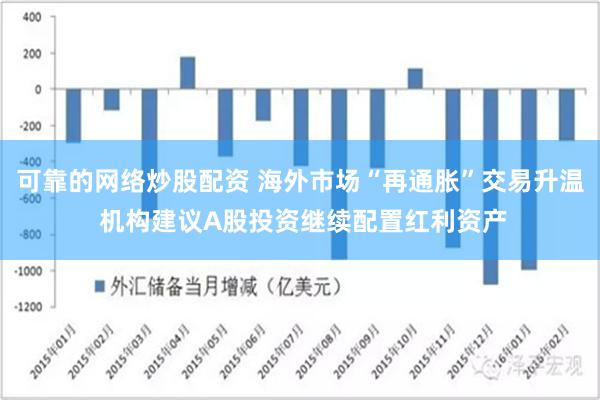 可靠的网络炒股配资 海外市场“再通胀”交易升温 机构建议A股投资继续配置红利资产