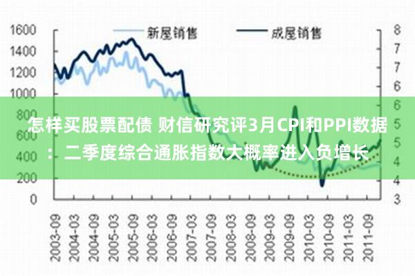 怎样买股票配债 财信研究评3月CPI和PPI数据：二季度综合通胀指数大概率进入负增长