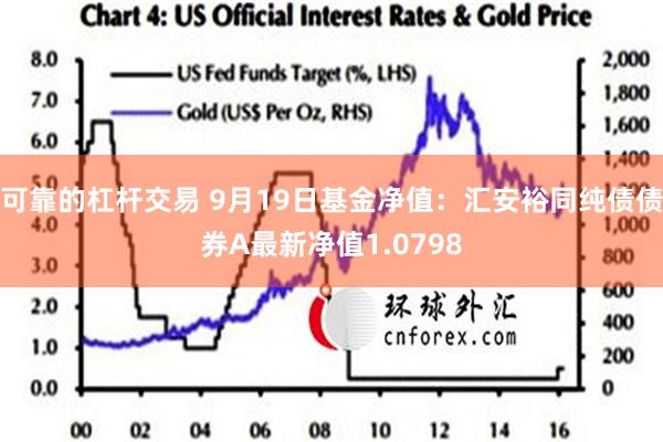 可靠的杠杆交易 9月19日基金净值：汇安裕同纯债债券A最新净值1.0798