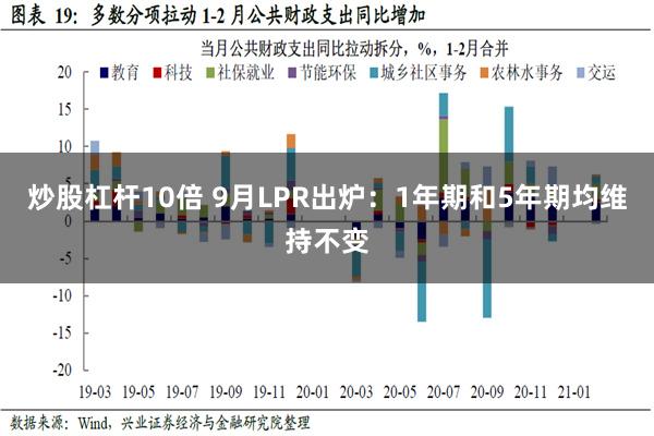 炒股杠杆10倍 9月LPR出炉：1年期和5年期均维持不变