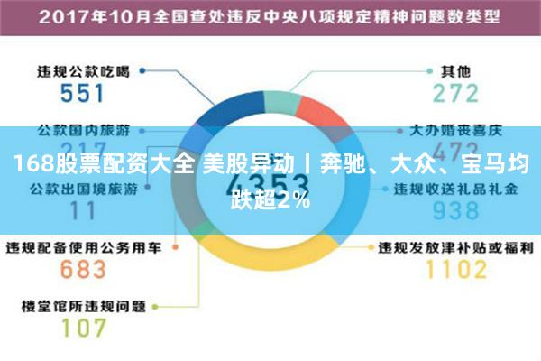 168股票配资大全 美股异动丨奔驰、大众、宝马均跌超2%