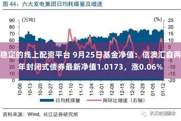稳定的线上配资平台 9月25日基金净值：信澳汇鑫两年封闭式债券最新净值1.0173，涨0.06%