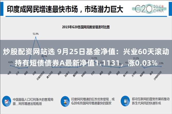 炒股配资网站选 9月25日基金净值：兴业60天滚动持有短债债券A最新净值1.1131，涨0.03%