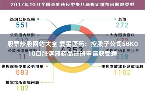 股票炒股网站大全 复星医药：控股子公司SBK010口服溶液药品注册申请获受理
