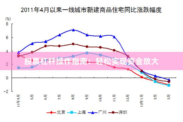 股票杠杆操作指南：轻松实现资金放大
