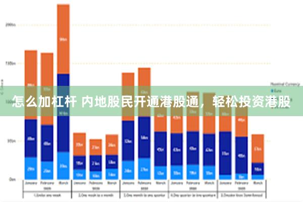 怎么加杠杆 内地股民开通港股通，轻松投资港股