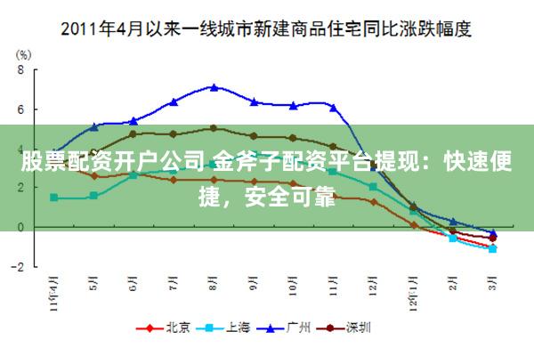 股票配资开户公司 金斧子配资平台提现：快速便捷，安全可靠