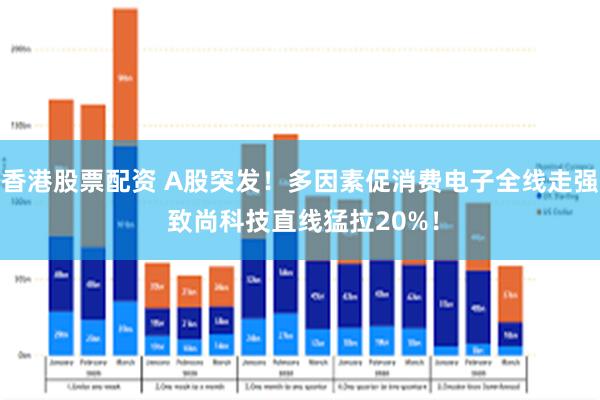 香港股票配资 A股突发！多因素促消费电子全线走强 致尚科技直线猛拉20%！