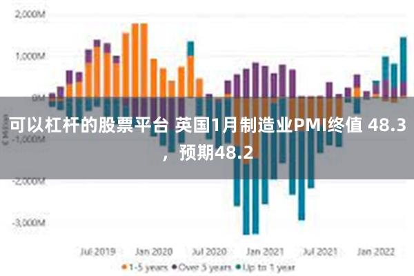 可以杠杆的股票平台 英国1月制造业PMI终值 48.3，预期48.2