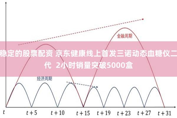 稳定的股票配资 京东健康线上首发三诺动态血糖仪二代  2小时销量突破5000盒