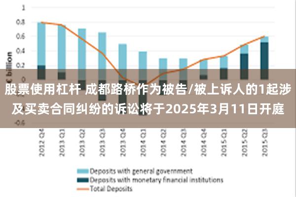 股票使用杠杆 成都路桥作为被告/被上诉人的1起涉及买卖合同纠纷的诉讼将于2025年3月11日开庭