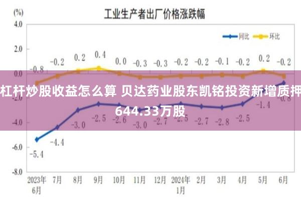 杠杆炒股收益怎么算 贝达药业股东凯铭投资新增质押644.33万股