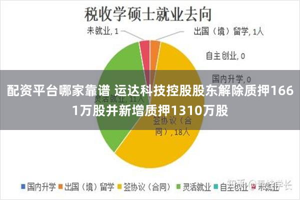 配资平台哪家靠谱 运达科技控股股东解除质押1661万股并新增质押1310万股