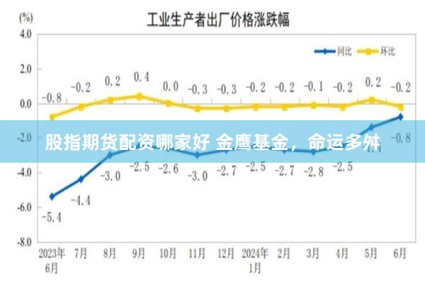 股指期货配资哪家好 金鹰基金，命运多舛