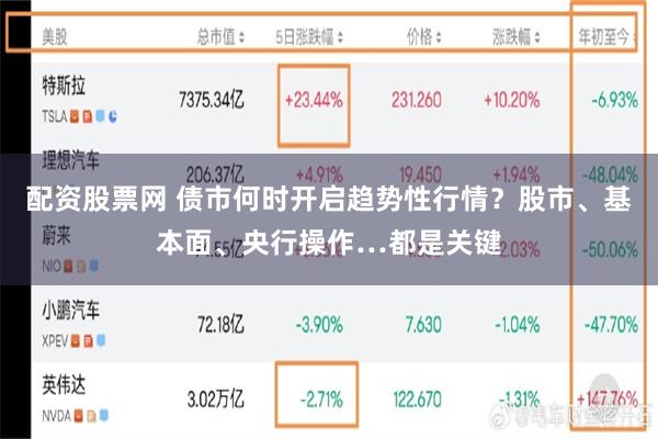 配资股票网 债市何时开启趋势性行情？股市、基本面、央行操作…都是关键