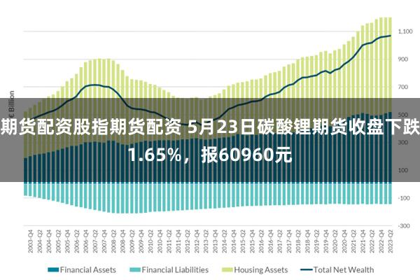 期货配资股指期货配资 5月23日碳酸锂期货收盘下跌1.65%，报60960元