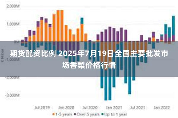 期货配资比例 2025年7月19日全国主要批发市场香梨价格行情