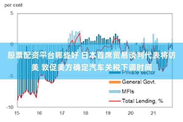 股票配资平台哪些好 日本首席贸易谈判代表将访美 敦促美方确定汽车关税下调时间