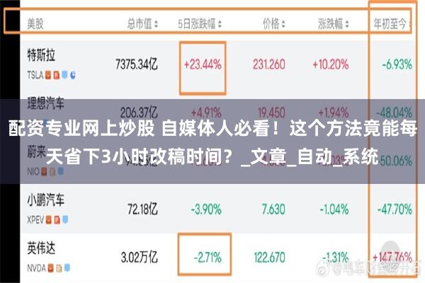 配资专业网上炒股 自媒体人必看！这个方法竟能每天省下3小时改稿时间？_文章_自动_系统