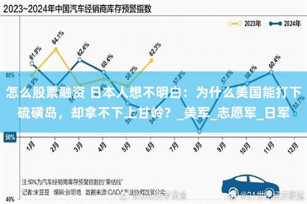 怎么股票融资 日本人想不明白：为什么美国能打下硫磺岛，却拿不下上甘岭？_美军_志愿军_日军