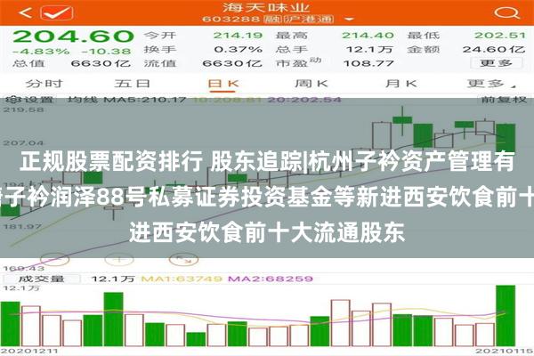 正规股票配资排行 股东追踪|杭州子衿资产管理有限公司-盛塘子衿润泽88号私募证券投资基金等新进西安饮食前十大流通股东