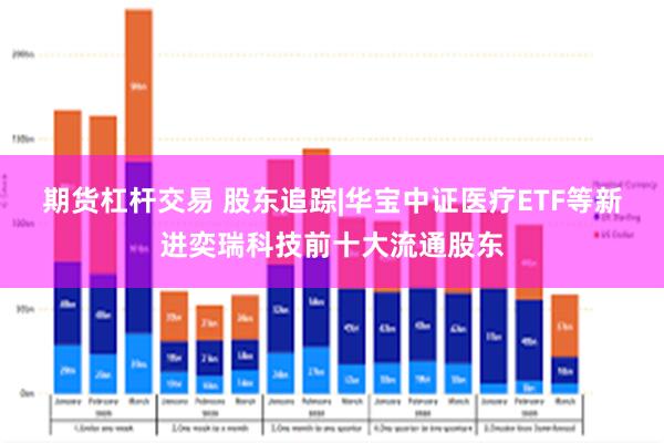 期货杠杆交易 股东追踪|华宝中证医疗ETF等新进奕瑞科技前十大流通股东